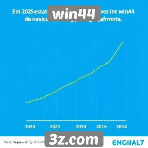 Estatísticas de usuários ativos no win44 em 2025